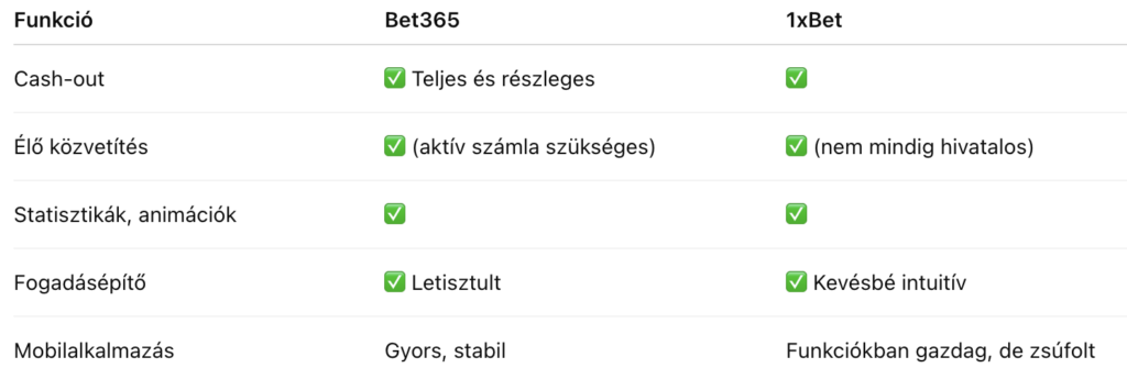 Mobilalkalmazás és élő funkciók