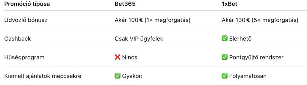 Bónuszstruktúra bet365 v 1xBet