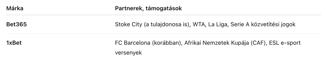 Szponzorációk összehasonlítása Bet365 vs 1xbet