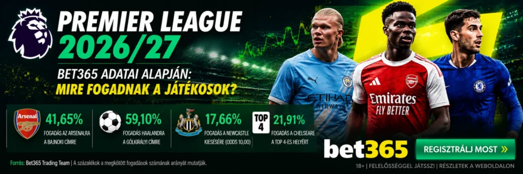 Premier League 2026/27 – Bet365 adatok az Arsenal bajnoki címére, Haaland gólkirályi címére, a Newcastle kiesésére és a Chelsea TOP 4-es helyezésére kötött fogadásokról